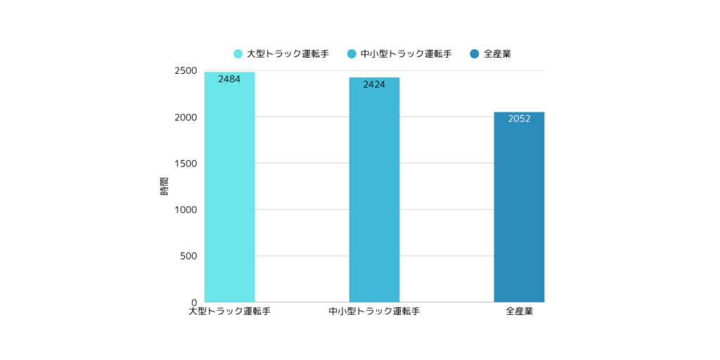 運転手不足_アイキャッチ
