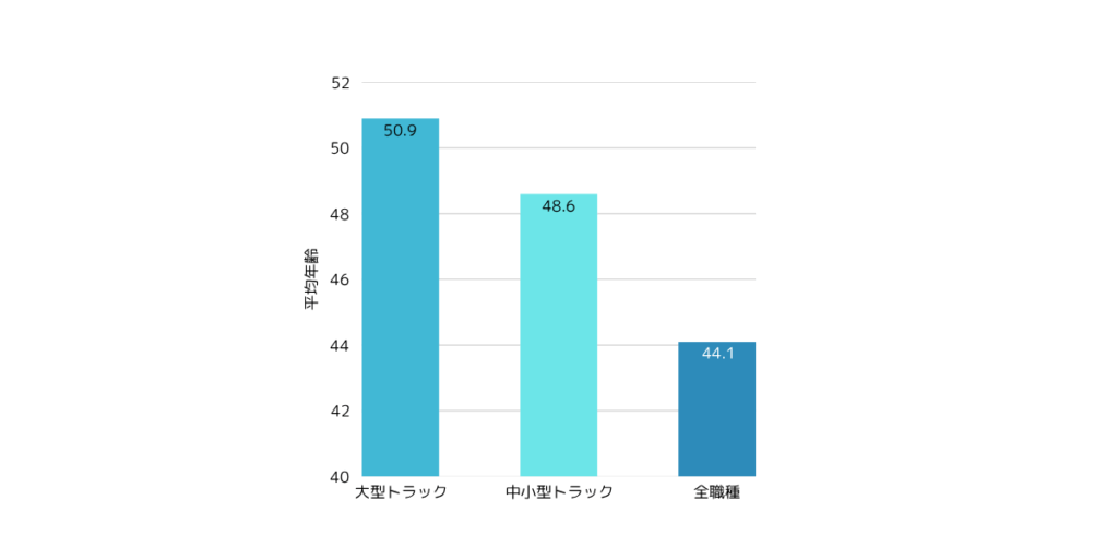 運転手不足_アイキャッチ