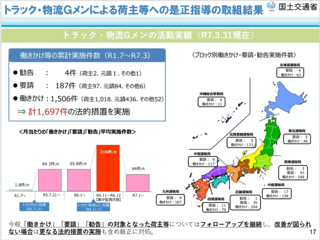 202507Gメンセミナー前半画像11